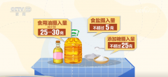 构成愈加均衡健康的炊事养分结