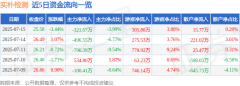 实朴检测(301228)从停业务：下水为专业特色的第三